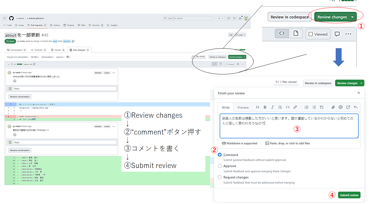 更新全体にコメント、Files changedタブの右側