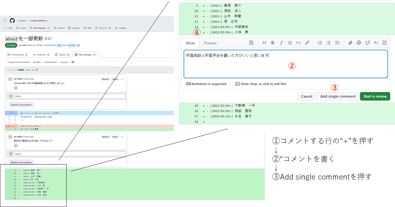 行単位でコメント、Files changedタブ